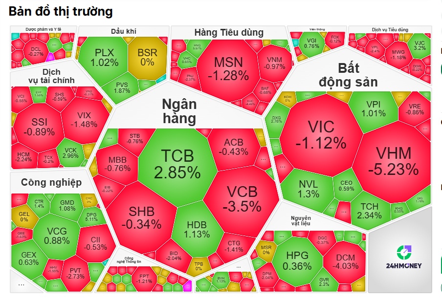 "Bão lửa" càn quét cả tuần, VN-Index vẫn "lì đòn" ở vùng đỉnh