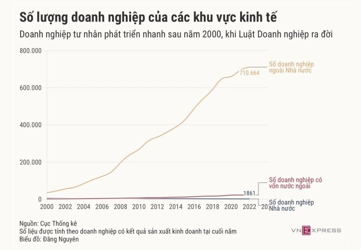 Quốc hội chốt bỏ ngưỡng chịu thuế 500 triệu đồng với hộ kinh doanh