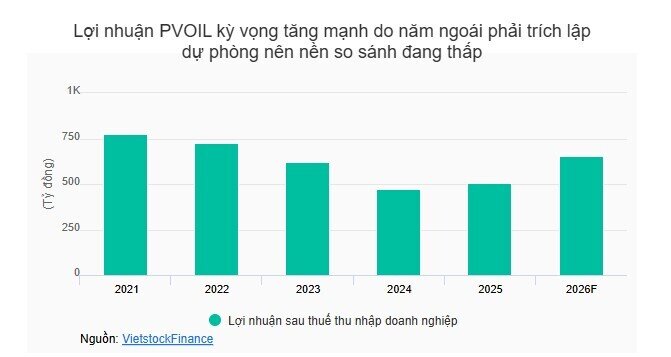 Lãnh đạo PVOIL nói gì về việc bị phạt vì dự trữ xăng dầu dưới mức quy định?