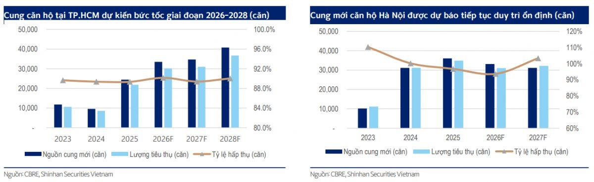 Địa ốc 2026 và phép thử từ "bóng ma" trái phiếu