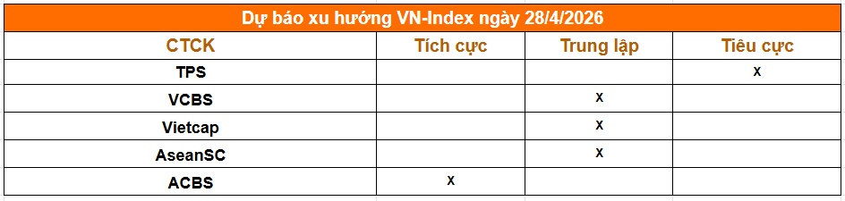 5 dòng kẻ:  Dòng tiền suy yếu, tín hiệu kỹ thuật phát cảnh báo