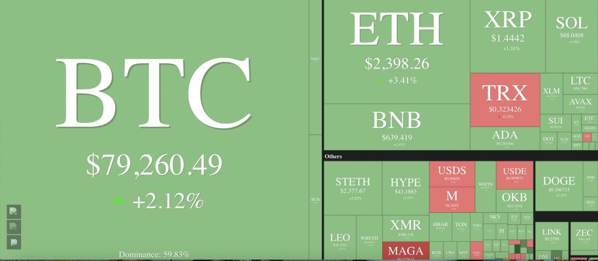 Không phải FOMO, Bitcoin tăng nhờ lực tiền bí ẩn
