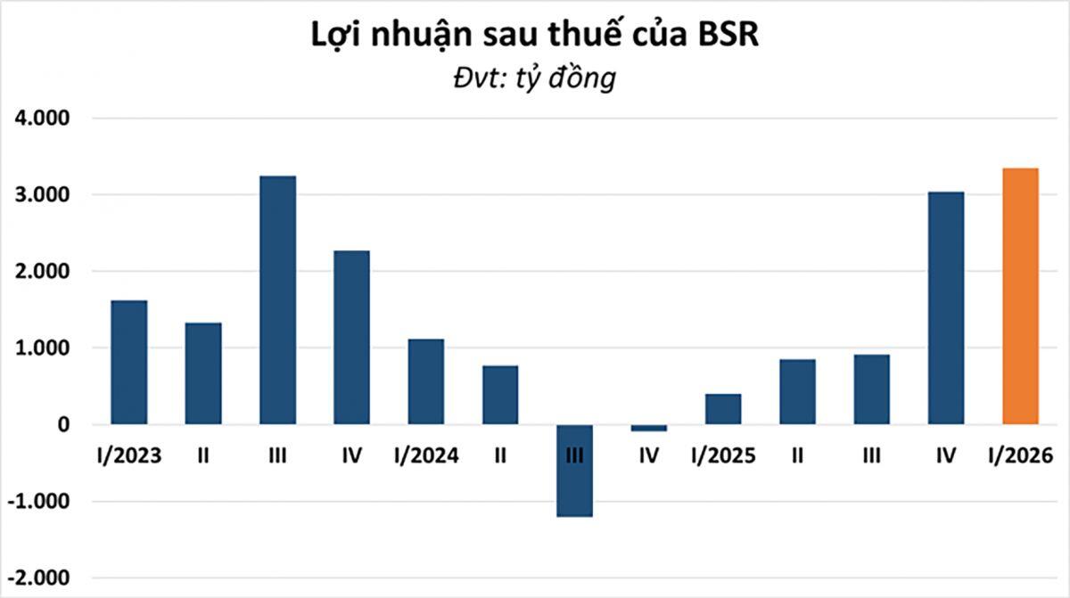 Tham vọng thoát xác của gã khổng lồ lọc hóa dầu