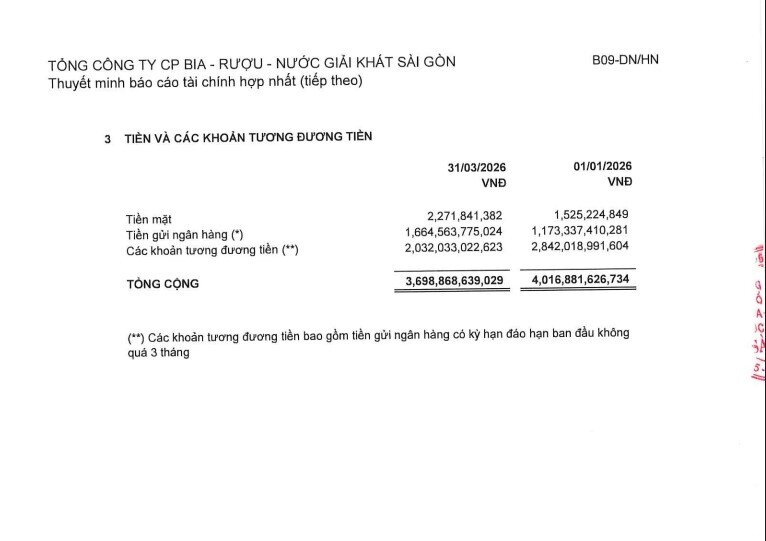64% tài sản Sabeco là tiền: Chuyện gì đang diễn ra?