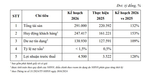 Ông Vũ Văn Tiền: Quay lại vị trí Chủ tịch vì không muốn ABBank mãi giậm chân tại chỗ