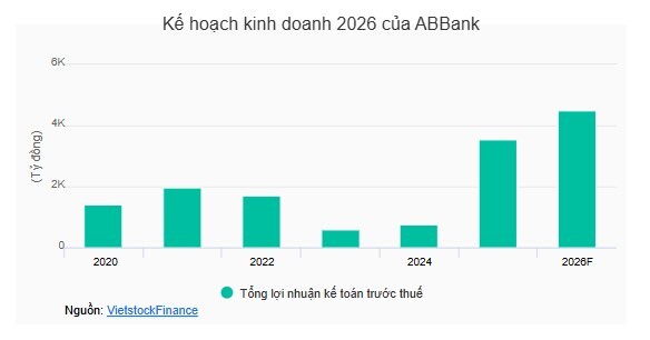 Ông Vũ Văn Tiền: Quay lại vị trí Chủ tịch vì không muốn ABBank mãi giậm chân tại chỗ