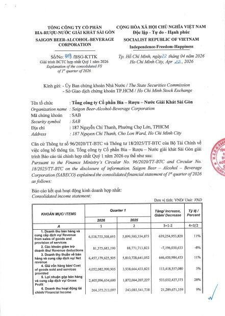 64% tài sản Sabeco là tiền: Chuyện gì đang diễn ra?