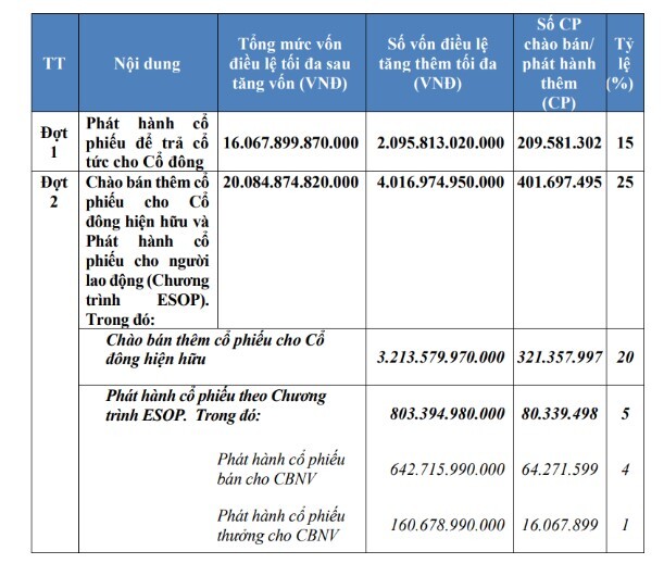 Ông Vũ Văn Tiền: Quay lại vị trí Chủ tịch vì không muốn ABBank mãi giậm chân tại chỗ