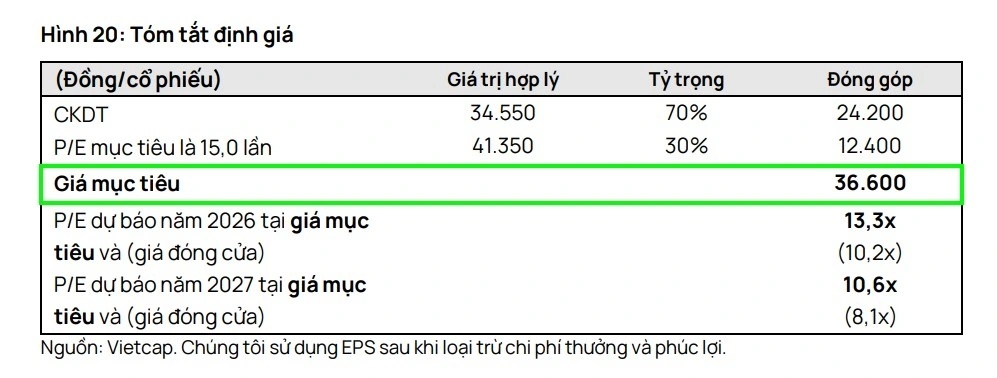 Điểm sáng cổ phiếu phiên 28/4