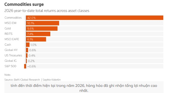 Trật tự tiền tệ đang được viết lại?