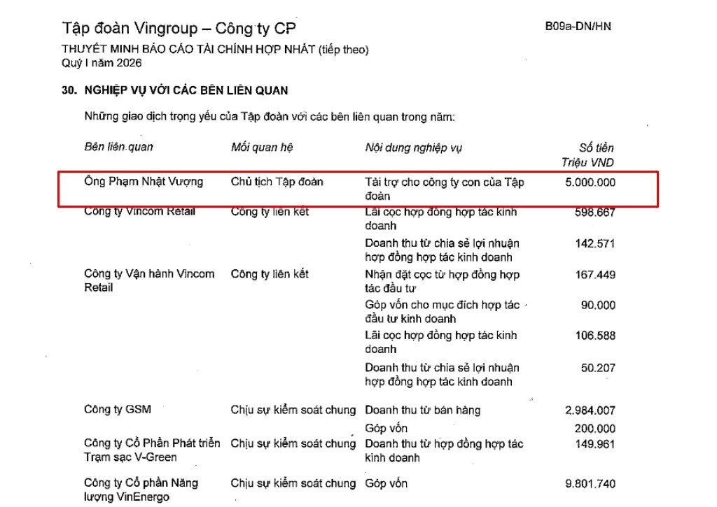 Tỷ phú Phạm Nhật Vượng 'rót' bao nhiêu tiền vào VinFast?