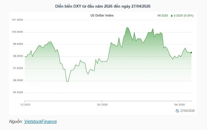 Lãi suất tiền gửi USD bằng 0%, ngân hàng “giữ chân” USD thế nào?