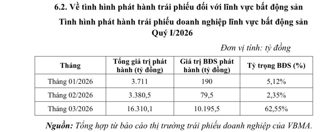 Bất động sản hồi sinh hay chỉ là "ấm ảo"?