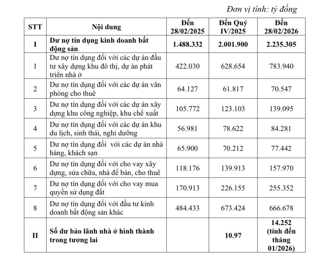 Bất động sản hồi sinh hay chỉ là "ấm ảo"?