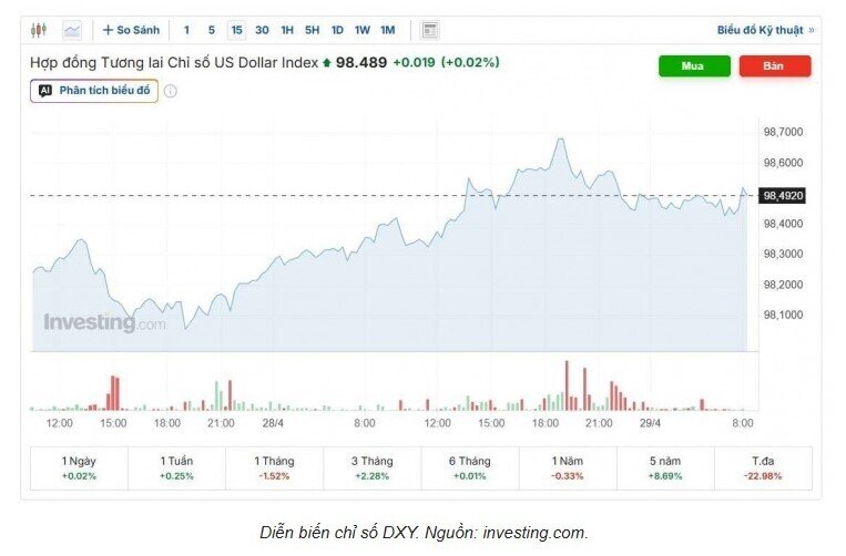 Tỷ giá USD/VND hôm nay 29/4: Ngân hàng và thị trường chợ đen đồng loạt tăng