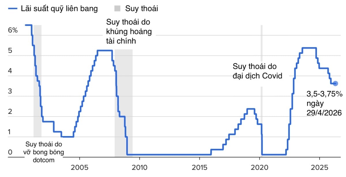 Tháng 5 và phép thử "vùng trũng thông tin" của thị trường