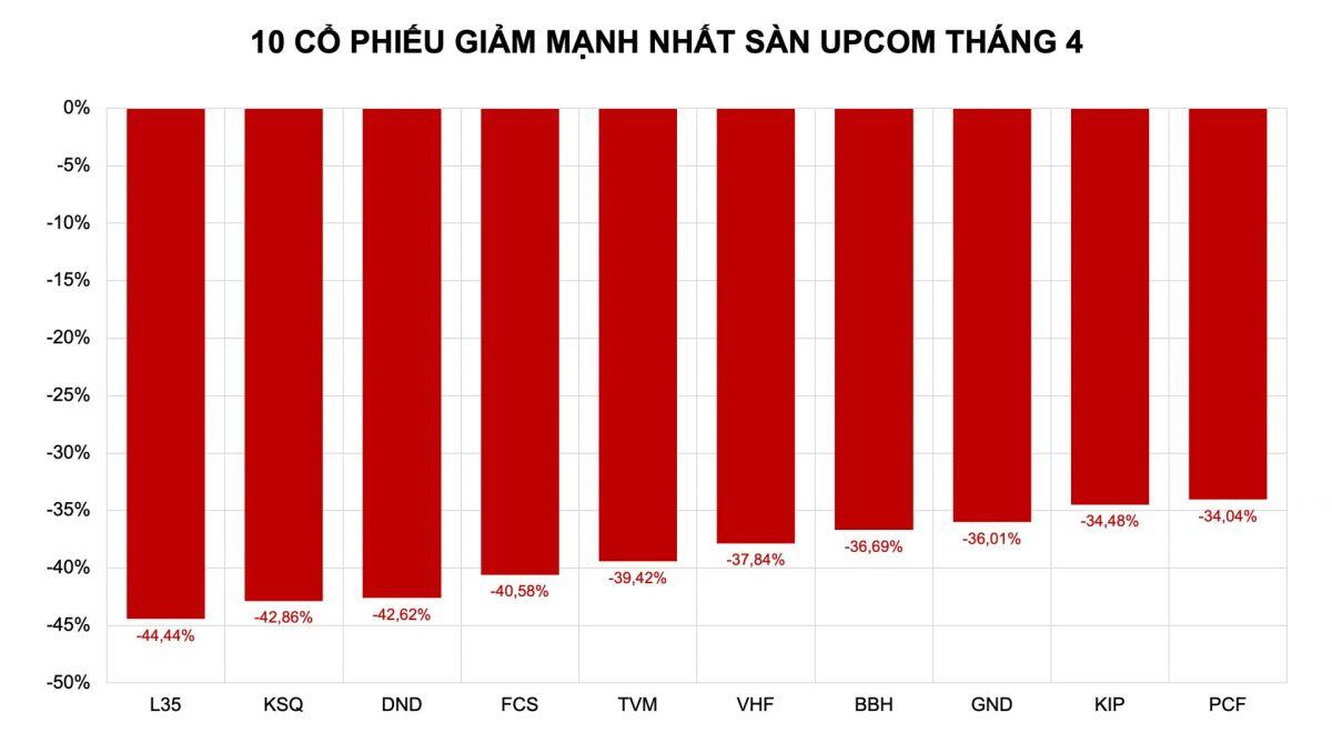 Tháng 4 đỏ lửa: Nhóm cổ phiếu năng lượng "rời cuộc chơi"