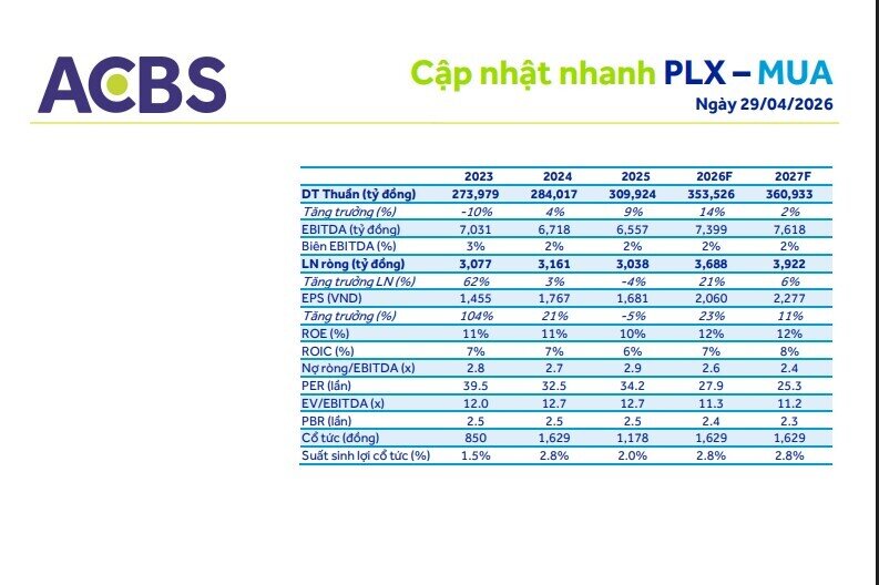 Vì sao PLX càng lỗ lại càng được giới phân tích đánh giá cao?