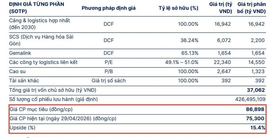 Cổ phiếu hôm nay: Giằng co biên độ hay cơ hội bứt phá?