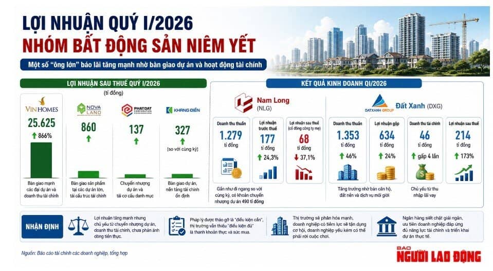 Sau nghỉ lễ, sóng BĐS sẽ quay lại?