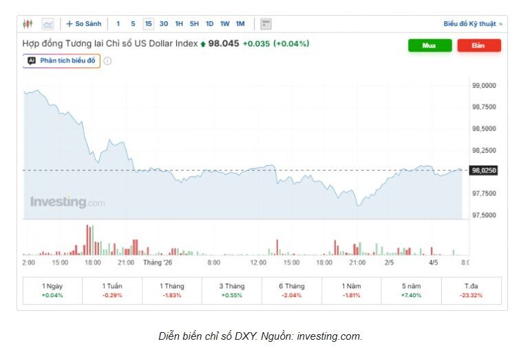 Tỷ giá USD/VND hôm nay 4/5: Thị trường chợ đen giảm mạnh
