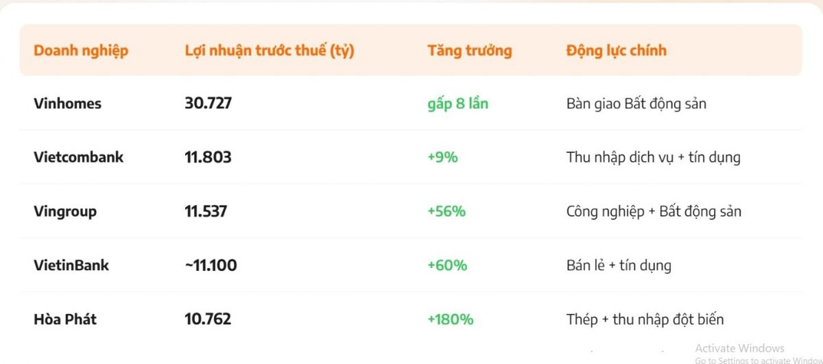 5 'ông lớn' báo lãi trên 10.000 tỷ đồng quý 1