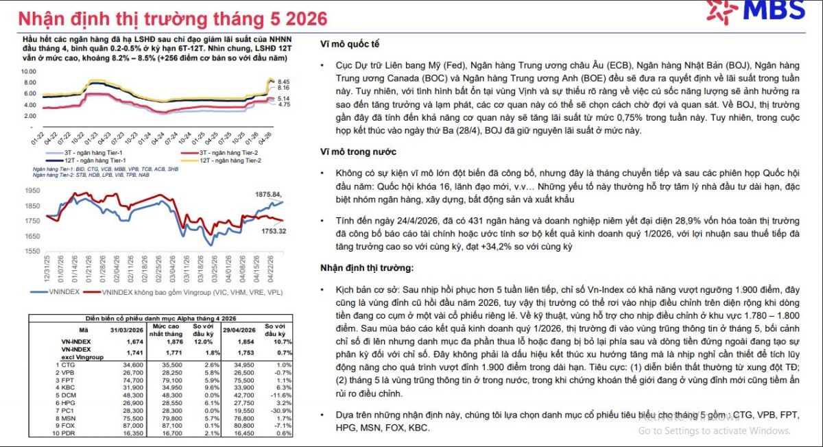 4 cổ phiếu hot trong tháng 5/2026, tiềm năng tăng giá trên 30%