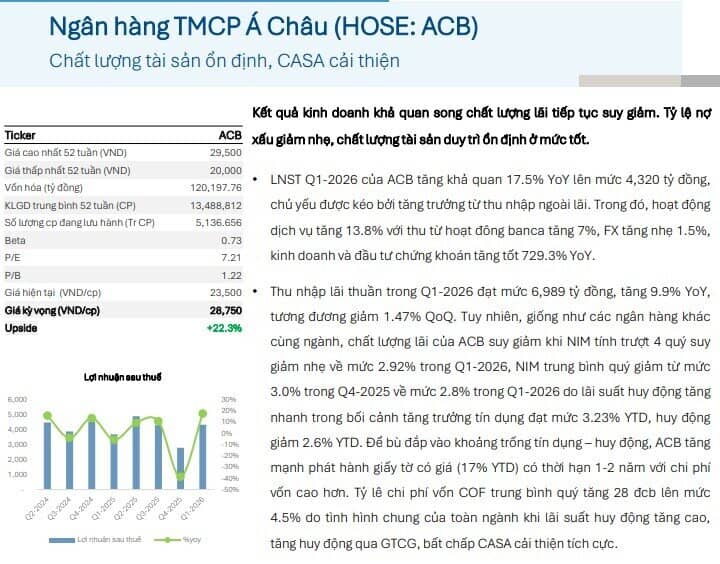 Một mã ngân hàng lọt 'radar' giới phân tích, kỳ vọng tăng hơn 22%
