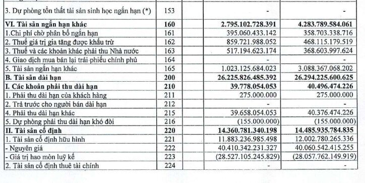 Petrolimex (PLX) đem 6.400 tỷ đầu tư chứng khoán