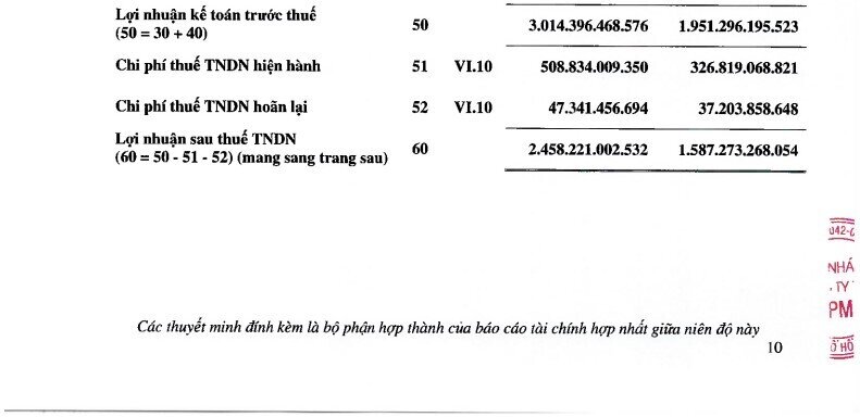 Điều gì giúp Vinamilk tăng trưởng gần 25% trong quý I?