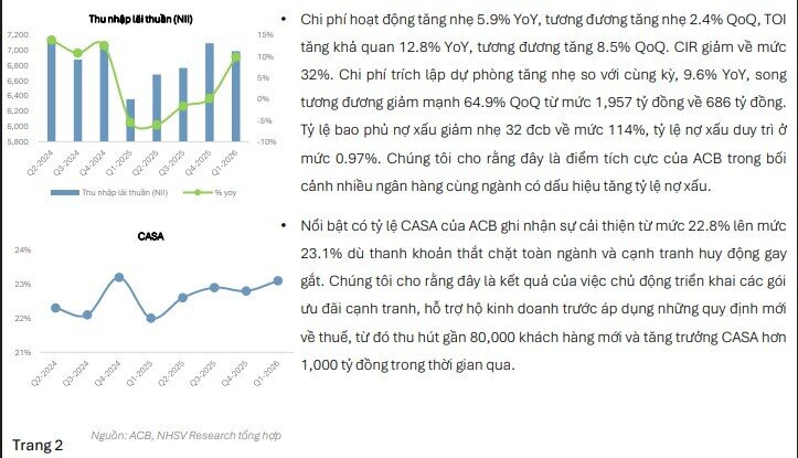 Một mã ngân hàng lọt 'radar' giới phân tích, kỳ vọng tăng hơn 22%