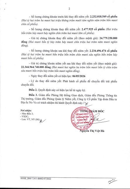 Novaland (NVL) phát thông báo sau 2 phiên cổ phiếu giảm sàn liên tiếp