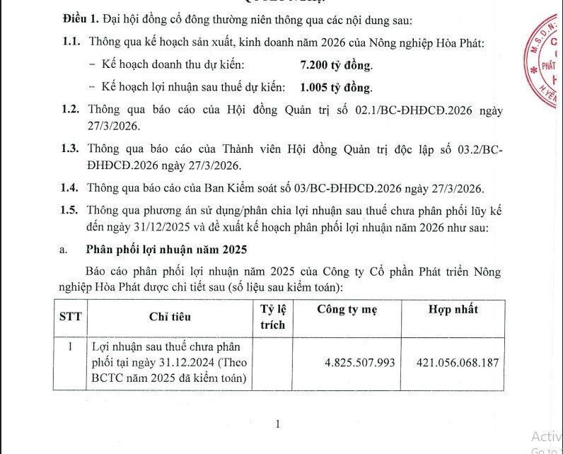 Nông nghiệp Hòa Phát sắp trả cổ tức tiền mặt lớn