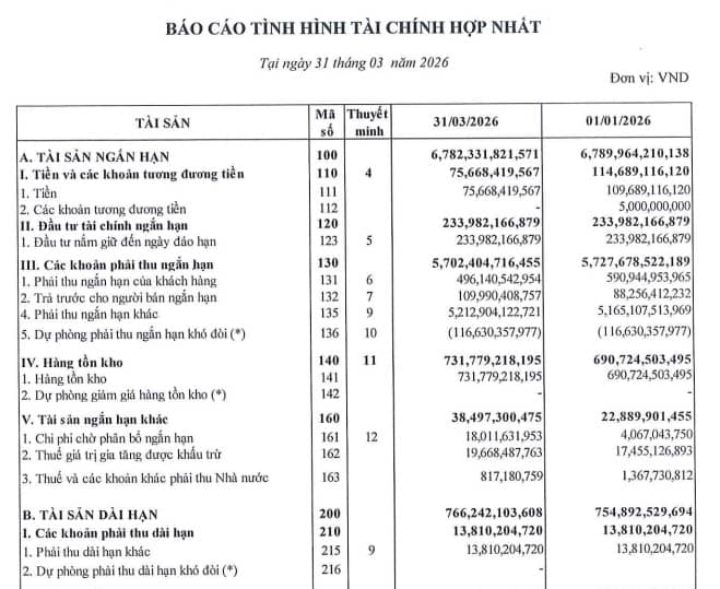 "Hồi phục nửa vời" của Cen Land