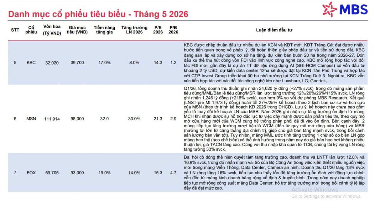 4 cổ phiếu hot trong tháng 5/2026, tiềm năng tăng giá trên 30%