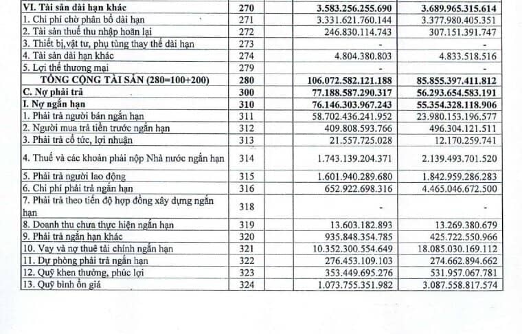 Petrolimex (PLX) đem 6.400 tỷ đầu tư chứng khoán