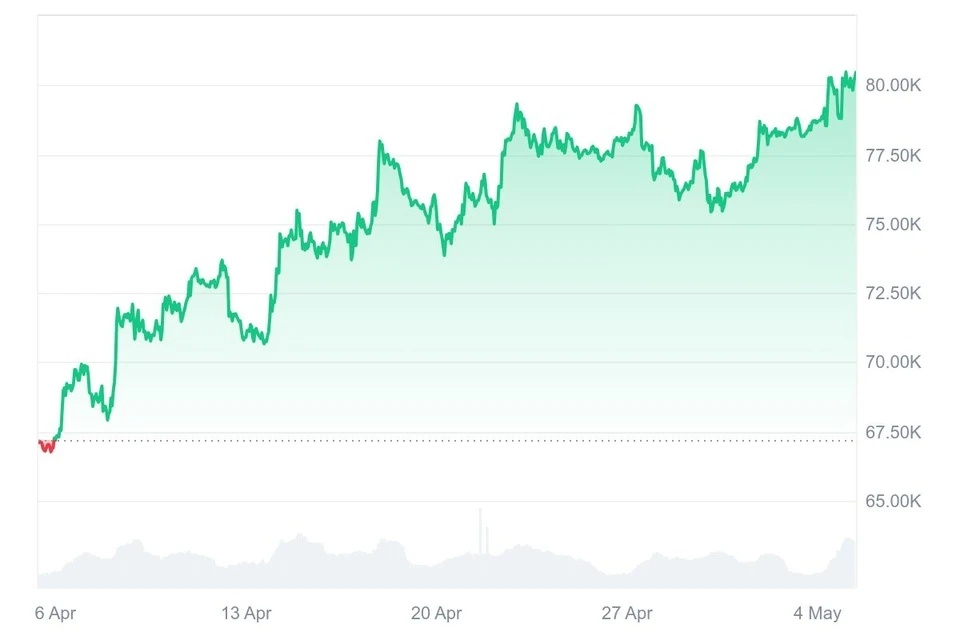 Cuộc lật đổ ngoạn mục của Bitcoin trước vị thế độc tôn của vàng