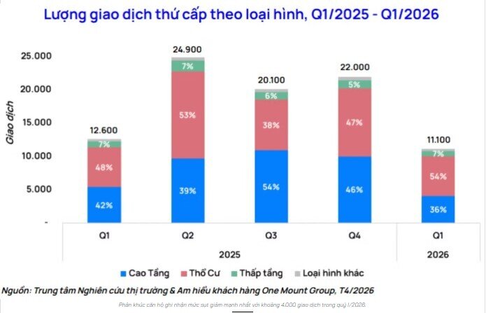 Điều gì khiến giao dịch chung cư Hà Nội giảm mạnh?