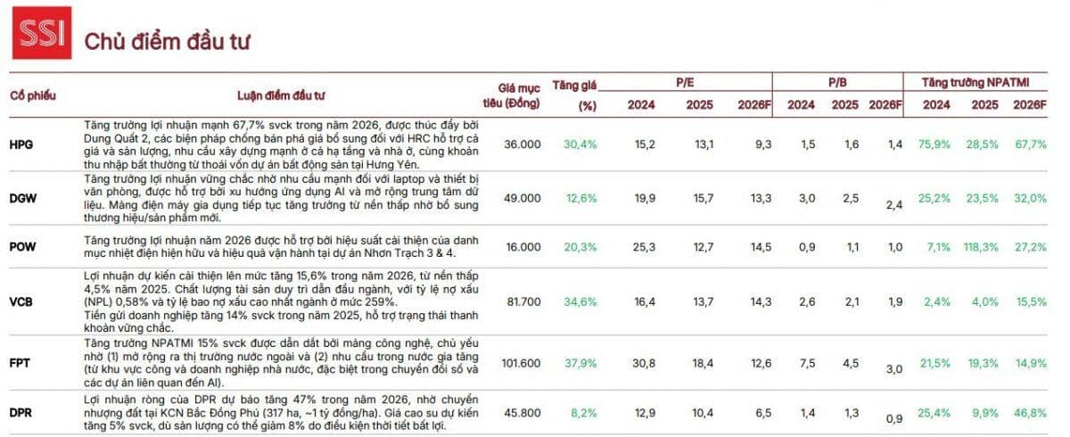 Tháng 5 nên mua gì? SSI Research hé lộ danh mục tiềm năng