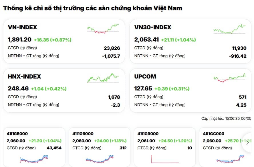 Sóng chứng trở lại, VN-Index có vượt 1.900?