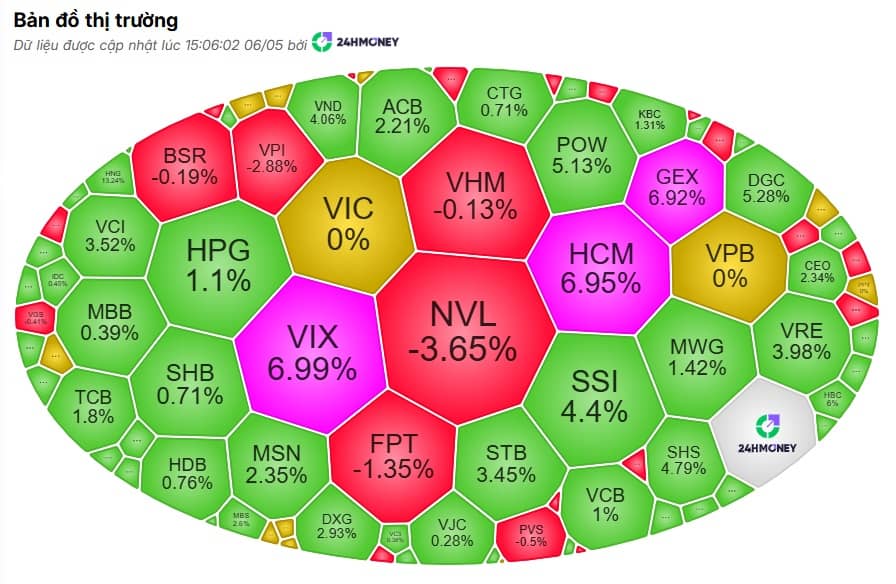 Sóng chứng trở lại, VN-Index có vượt 1.900?