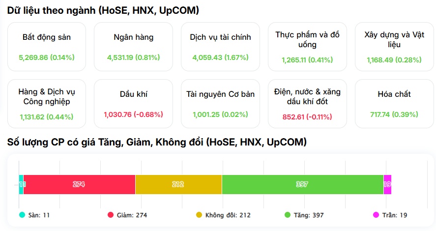 Sóng chứng trở lại, VN-Index có vượt 1.900?