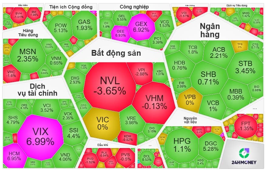 Sóng chứng trở lại, VN-Index có vượt 1.900?