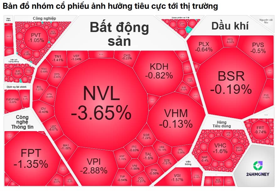 Sóng chứng trở lại, VN-Index có vượt 1.900?