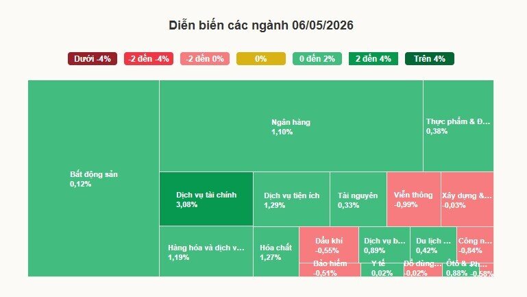 VN-Index tiến sát đỉnh lịch sử