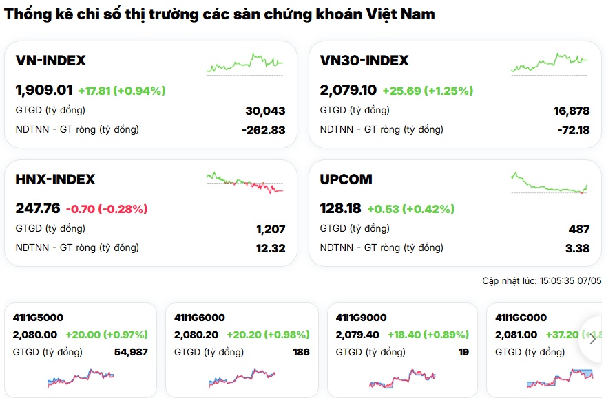 VN-Index vượt 1.900 điểm, cổ phiếu tăng sốc: Nhà đầu tư đang “FOMO” điều gì?