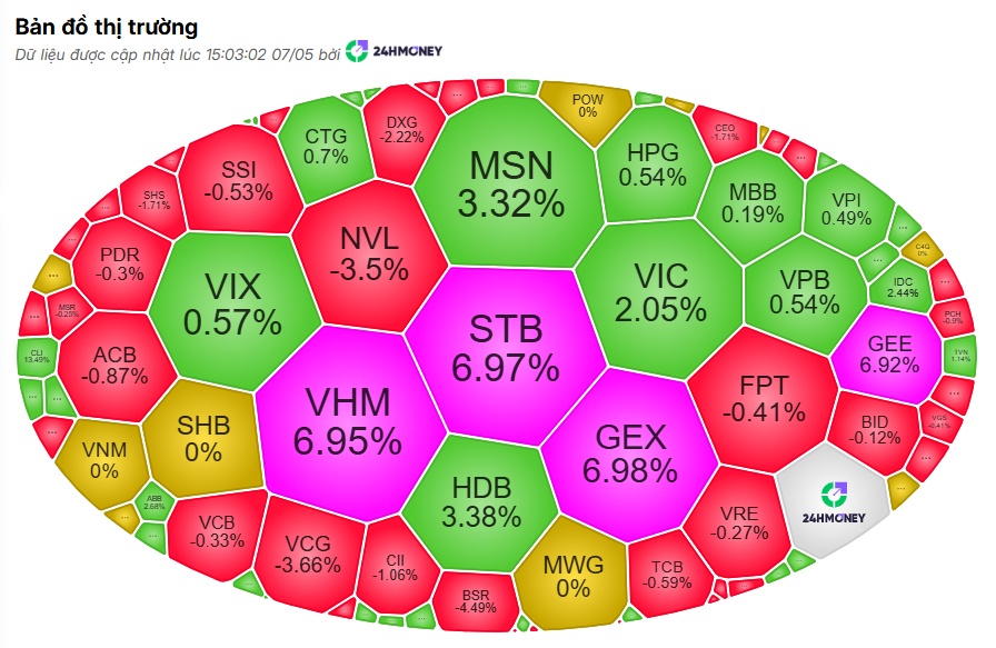 VN-Index vượt 1.900 điểm, cổ phiếu tăng sốc: Nhà đầu tư đang “FOMO” điều gì?
