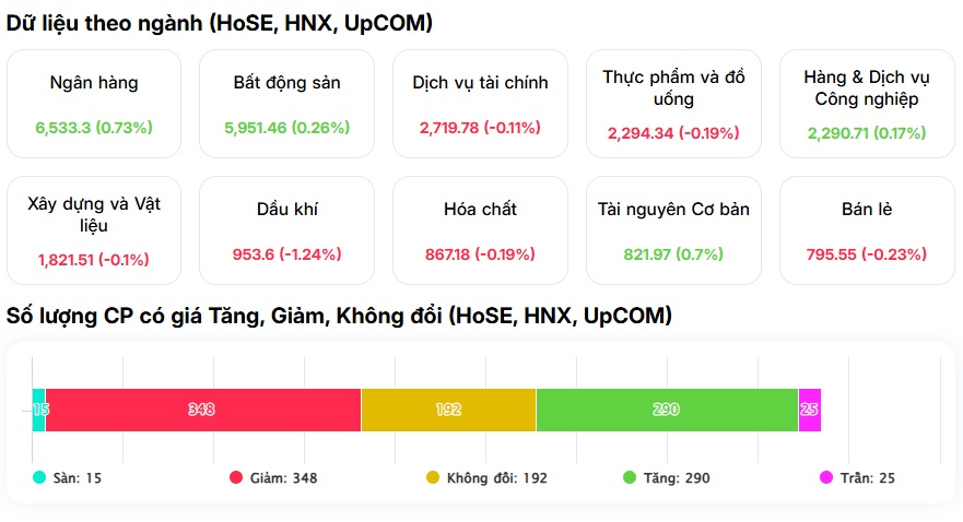 VN-Index vượt 1.900 điểm, cổ phiếu tăng sốc: Nhà đầu tư đang “FOMO” điều gì?