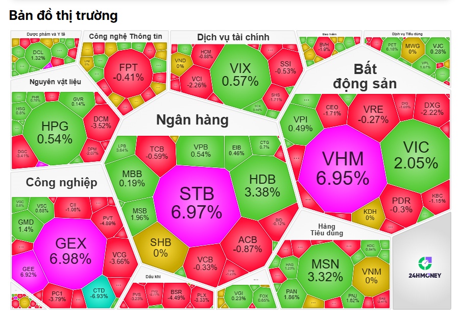 VN-Index vượt 1.900 điểm, cổ phiếu tăng sốc: Nhà đầu tư đang “FOMO” điều gì?