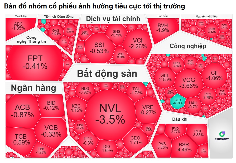 VN-Index vượt 1.900 điểm, cổ phiếu tăng sốc: Nhà đầu tư đang “FOMO” điều gì?